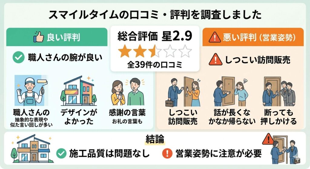 スマイルタイムの口コミ・評判