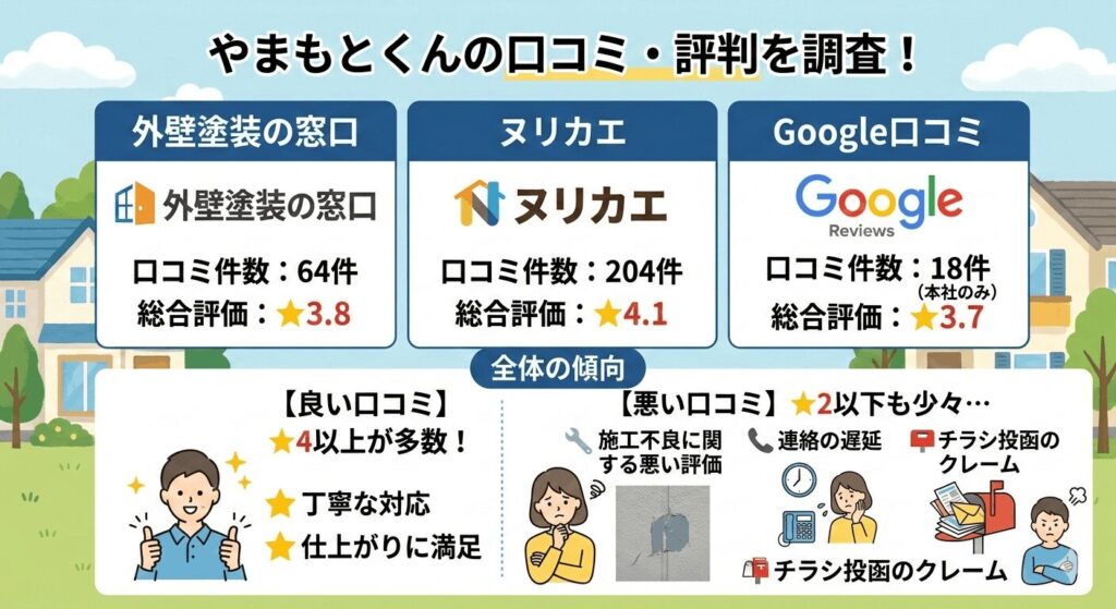 やまもとくんの口コミ・評判を調査