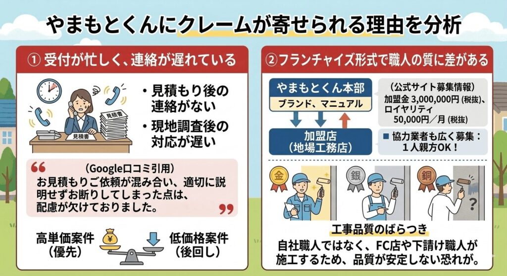 やまもとくんにクレームが寄せられる理由