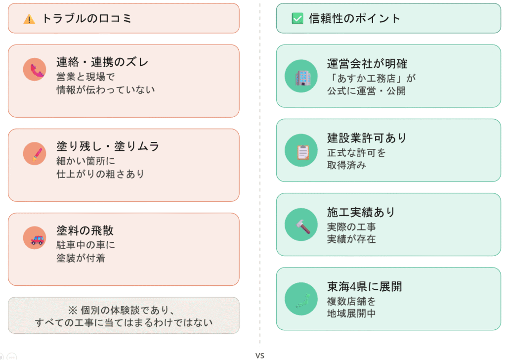 塗り替えコンビニのトラブルと信頼性
