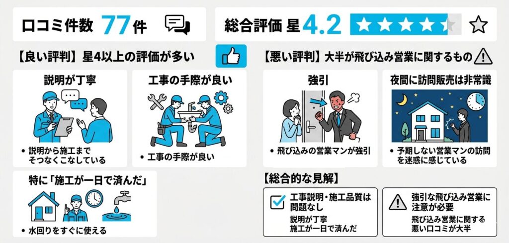 日本ハーベストの口コミと評判を調査