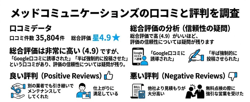 メッドコミュニケーションズの口コミと評判
