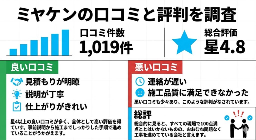 ミヤケンの口コミと評判を調査