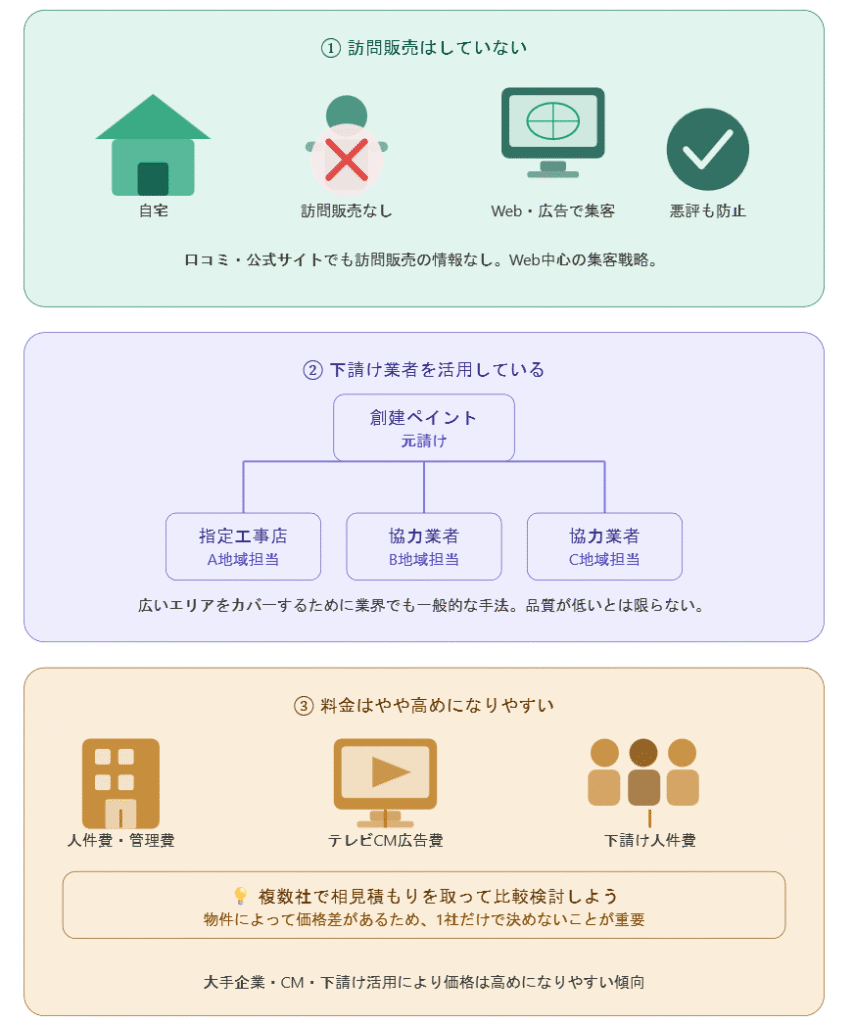創建ペイントの外壁塗装は値段が高い？