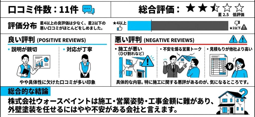 ウォースペイントの口コミと評判