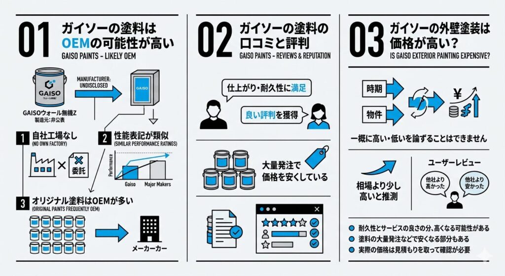 ガイソーの塗料の口コミと評判