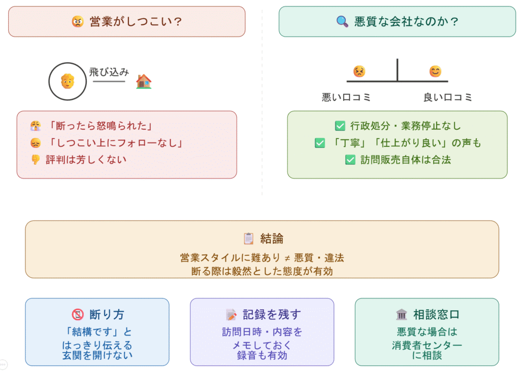 岩建ホームテックの営業はしつこい?