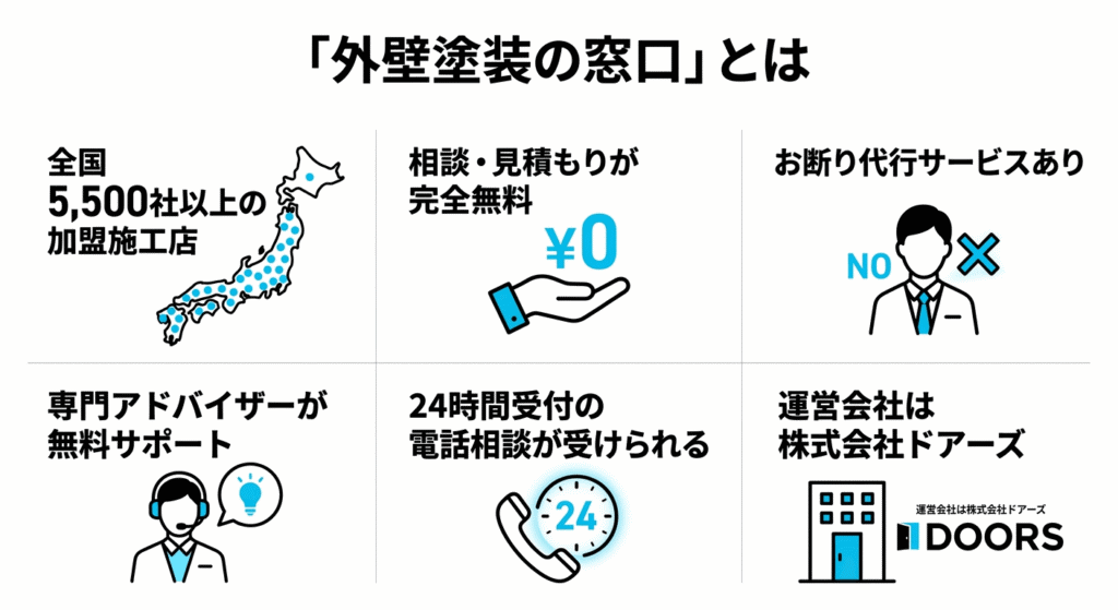 外壁塗装の窓口とは