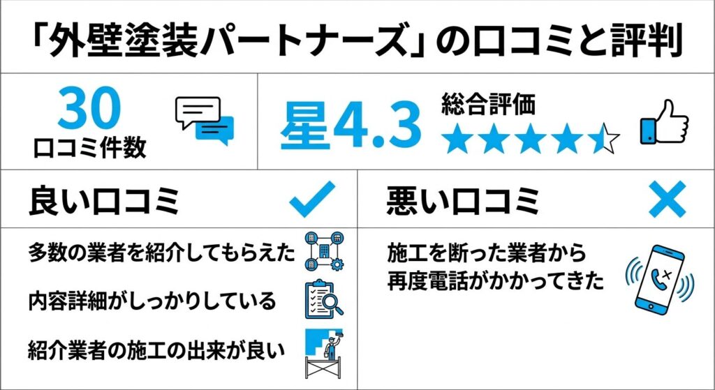外壁総パートナーズの口コミと評判