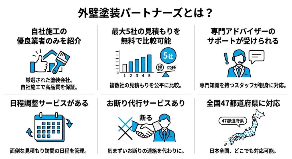 外壁塗装パートナーズとは