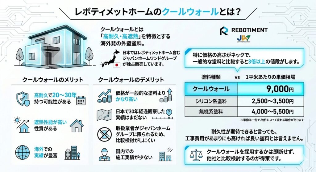 レボティメットホームのクールウォールとは