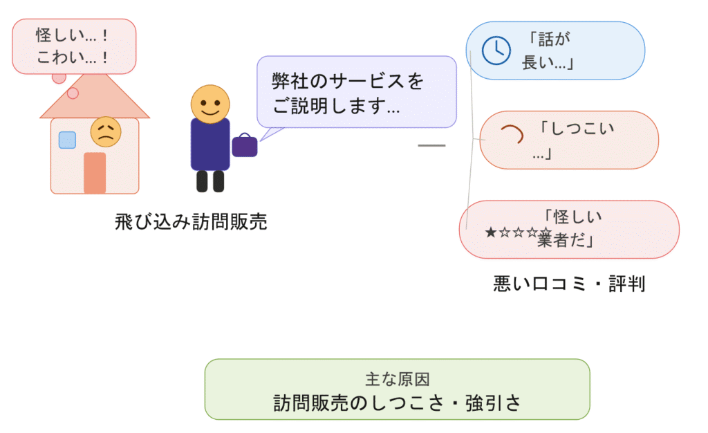 レボティメットホームが怪しいと言われる原因
