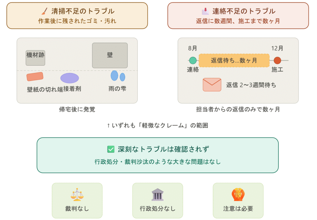 BXゆとりフォームのトラブル事例