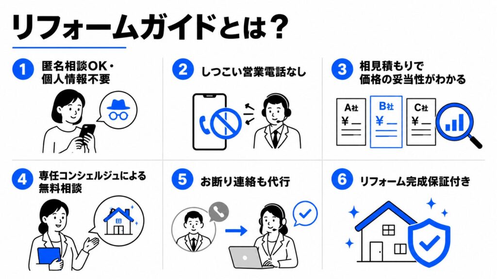 リフォームガイドとは