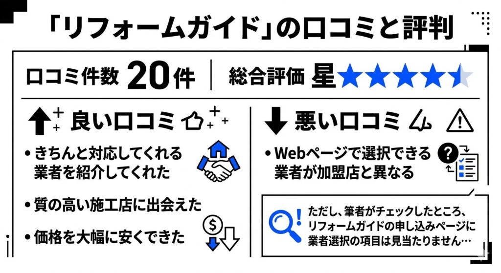 リフォームガイドの口コミと評判