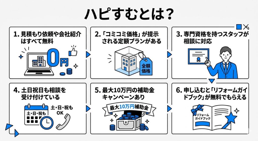 ハピすむとは?