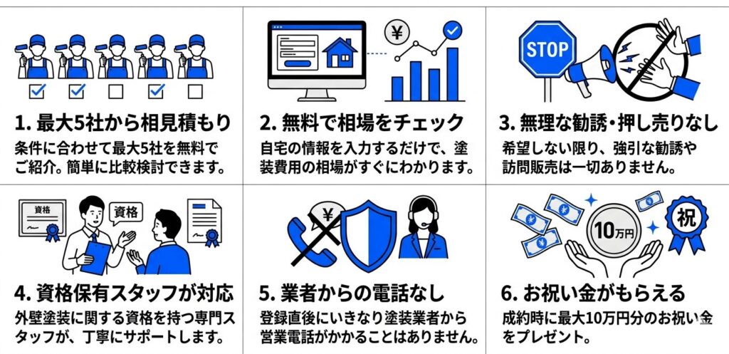 いえぬりのサービス内容
