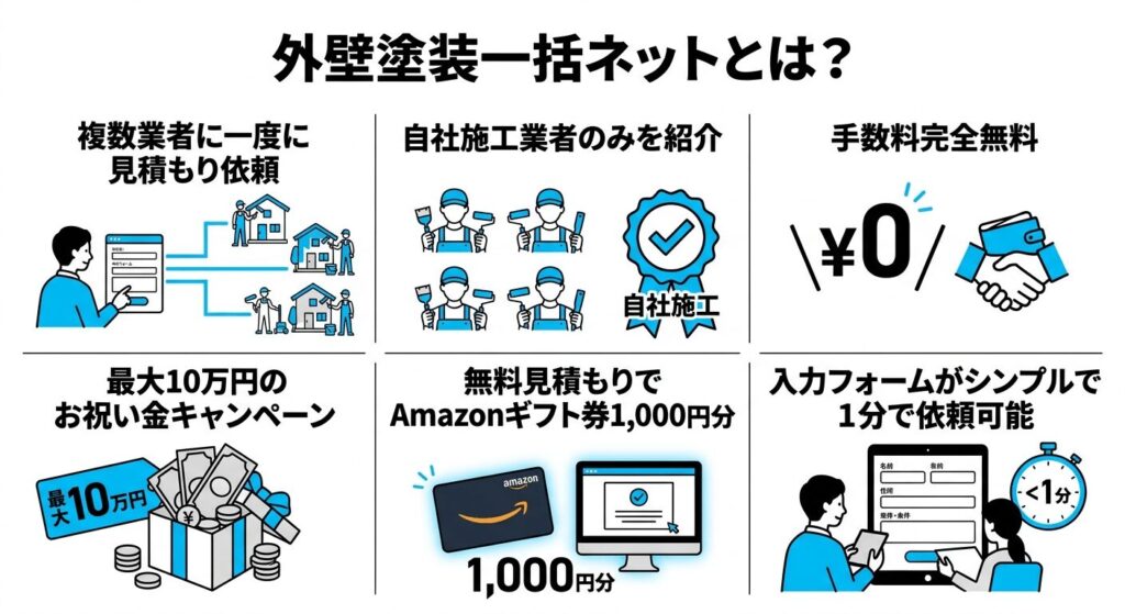 外壁塗装一括ネットとは