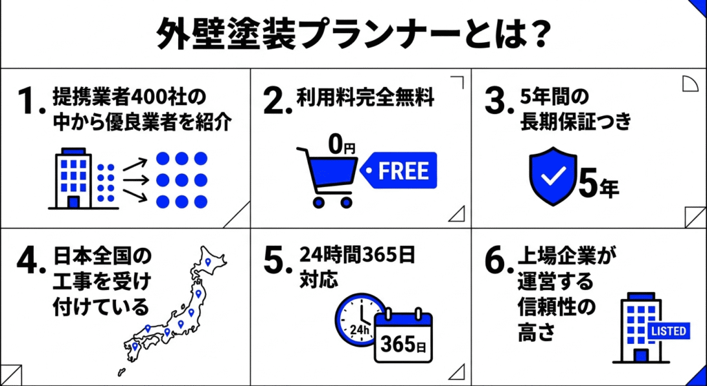 外壁塗装プランナーとは