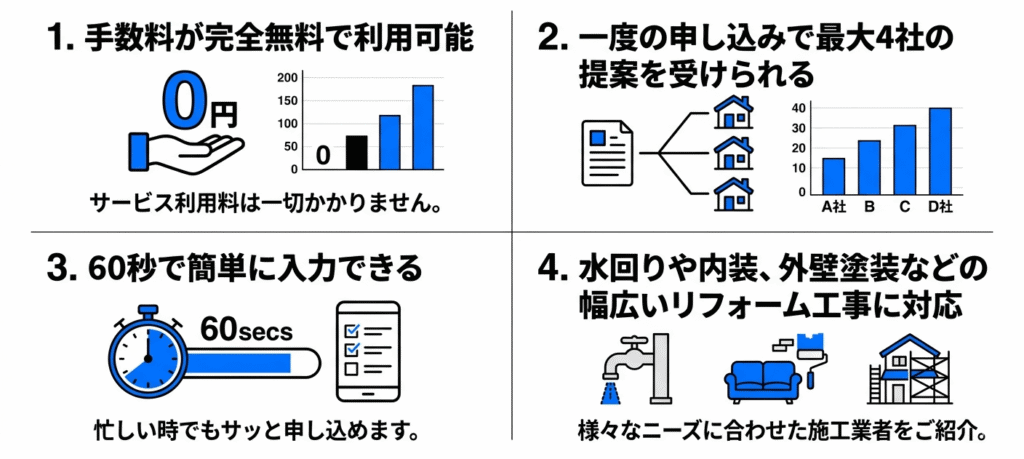 リフォーム比較プロの特徴