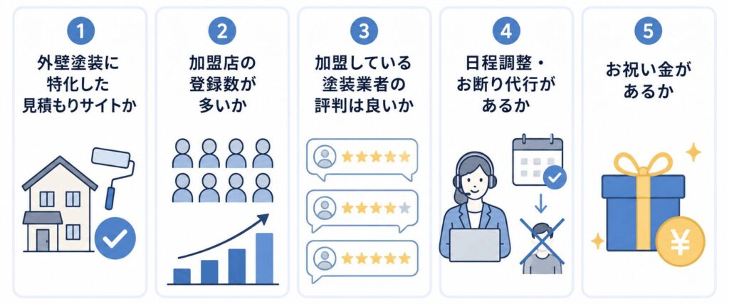 外壁塗装見積もりサイト選びのポイント
