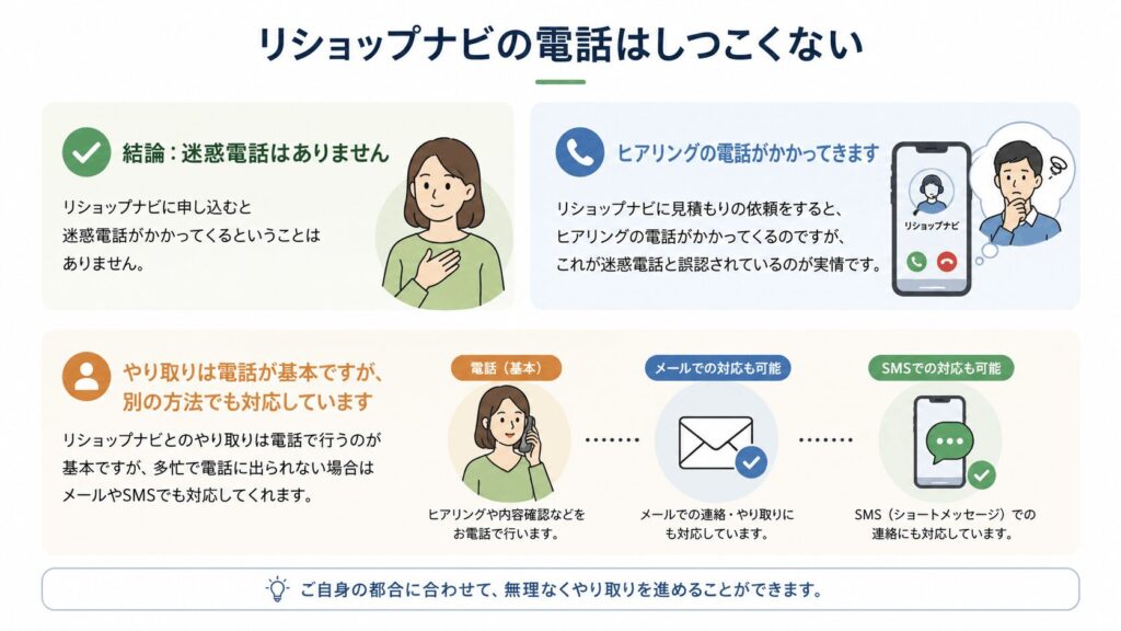 リショップナビの電話はしつこくない
