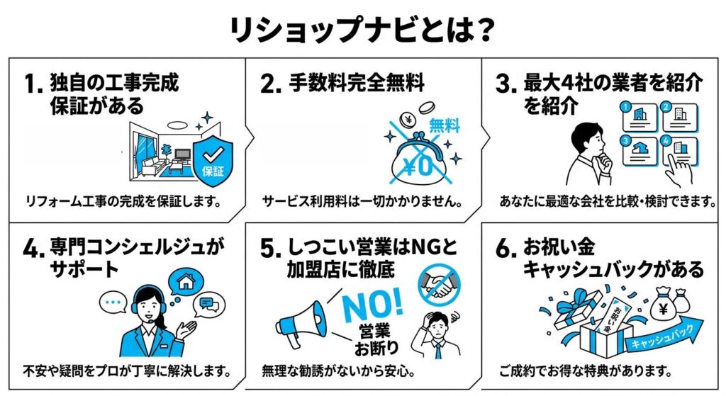 リショップナビとは?