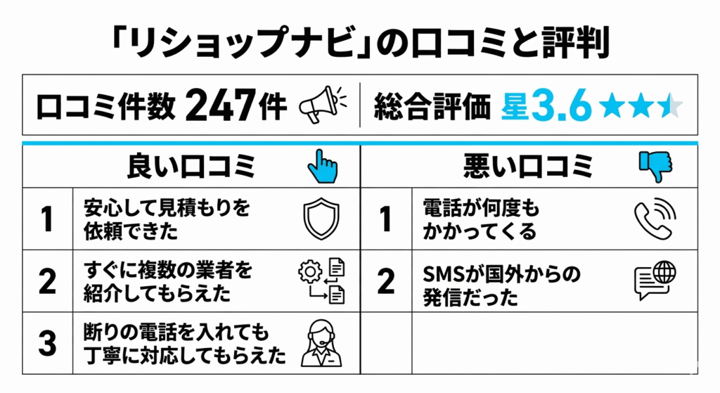 リショップナビの口コミと評判