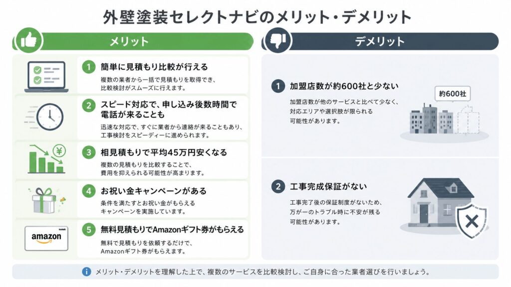 外壁塗装セレクトナビのメリット・デメリット