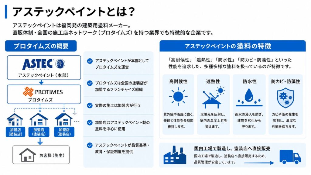 アステックペイントとは