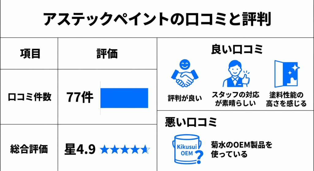 アステックペイントの口コミと評判