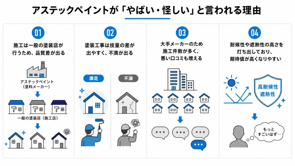 アステックペイントがやばいと言われる理由