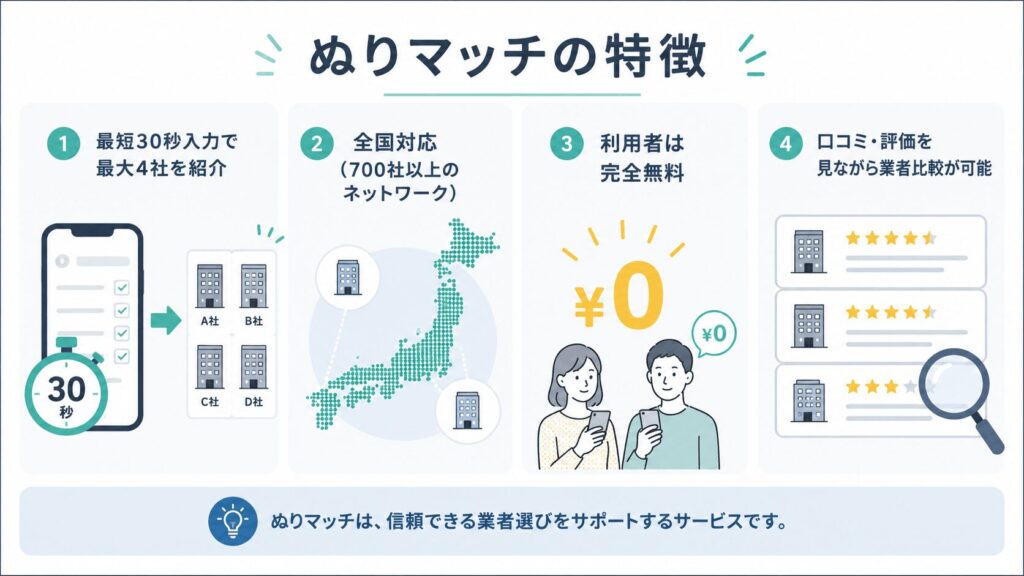 ぬりマッチの特徴