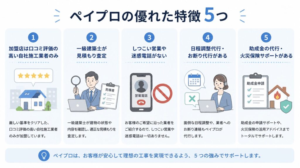 ペイプロの優れた特徴5つ
