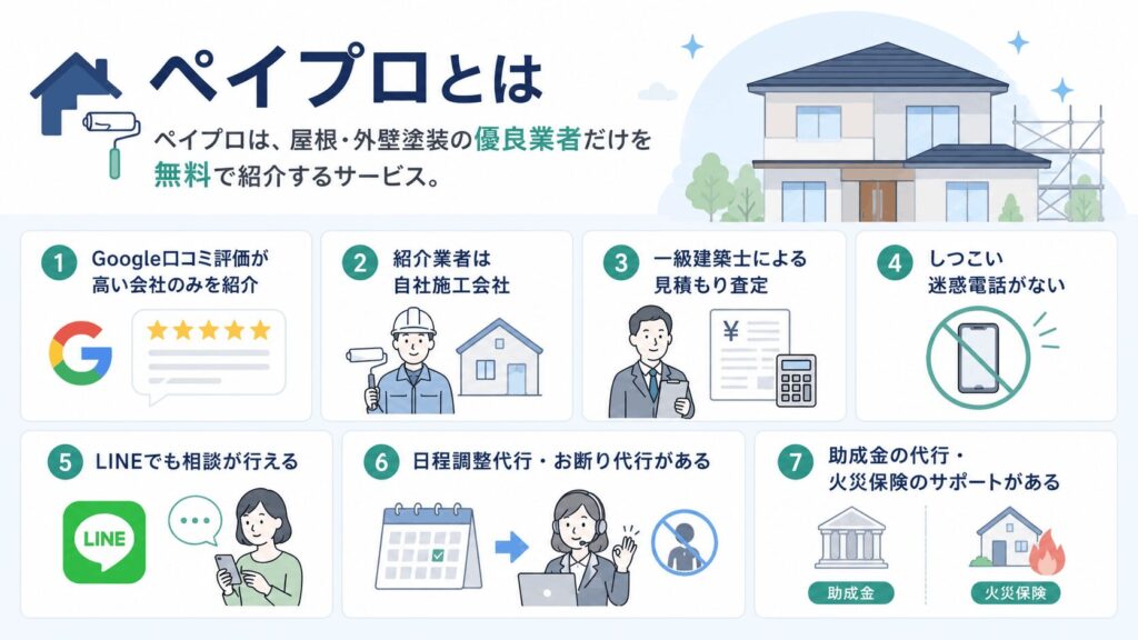 ペイプロとは