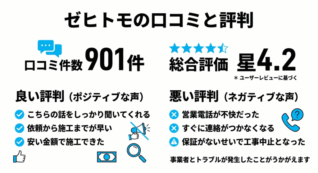 ゼヒトモの口コミと評判