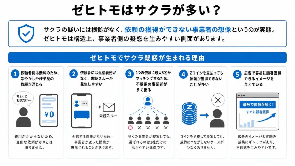 ゼヒトモはサクラが多い？