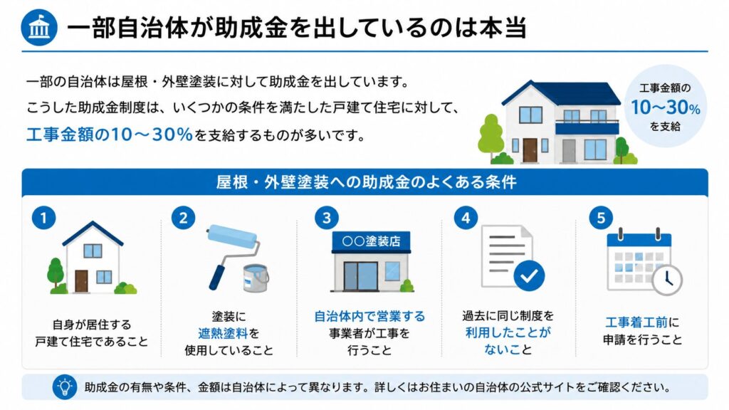 一部自治体が助成金を出しているのは本当