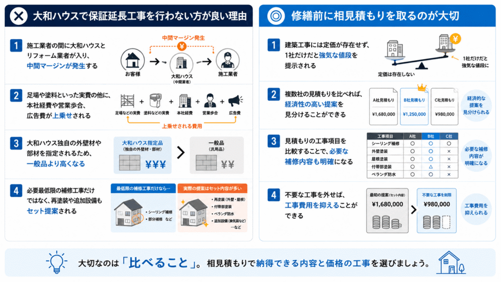 大和ハウスの保証延長工事