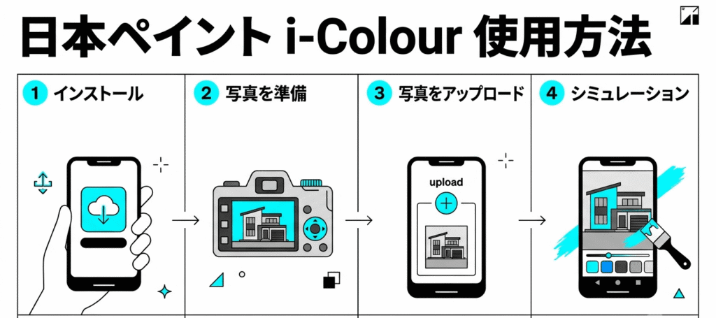 日本ペイントのシミュレーションアプリ 使い方