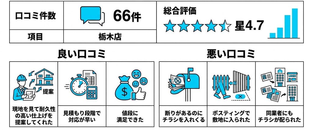 想造homeの口コミと評判